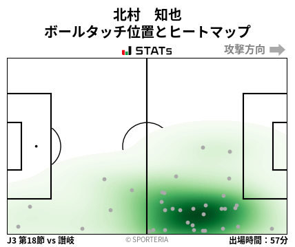 ヒートマップ - 北村　知也