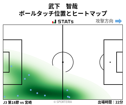 ヒートマップ - 武下　智哉