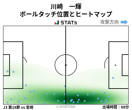ヒートマップ - 川崎　一輝