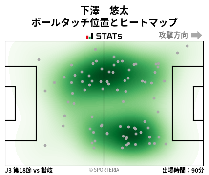 ヒートマップ - 下澤　悠太