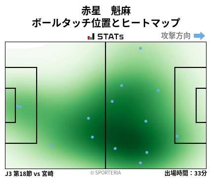 ヒートマップ - 赤星　魁麻