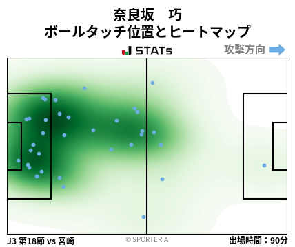 ヒートマップ - 奈良坂　巧