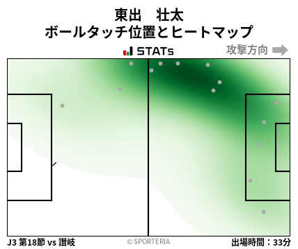 ヒートマップ - 東出　壮太