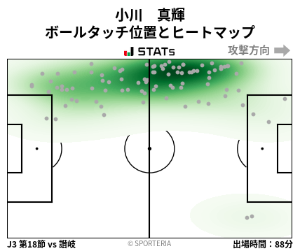 ヒートマップ - 小川　真輝