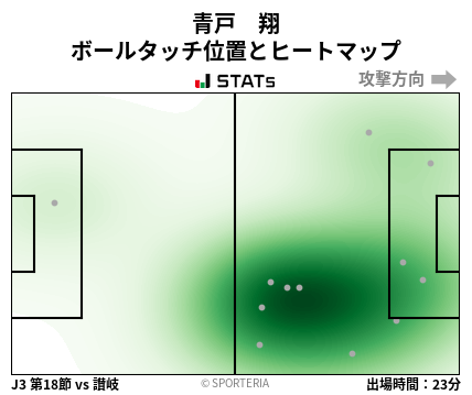 ヒートマップ - 青戸　翔