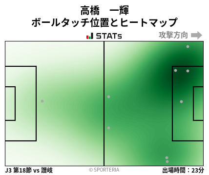 ヒートマップ - 高橋　一輝