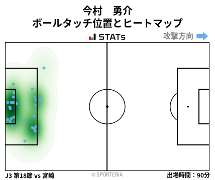 ヒートマップ - 今村　勇介