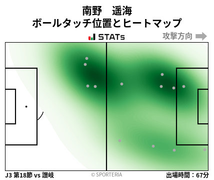 ヒートマップ - 南野　遥海