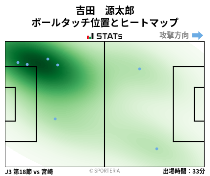 ヒートマップ - 吉田　源太郎