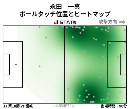 ヒートマップ - 永田　一真