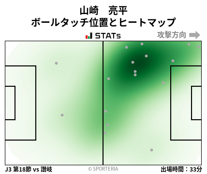 ヒートマップ - 山崎　亮平