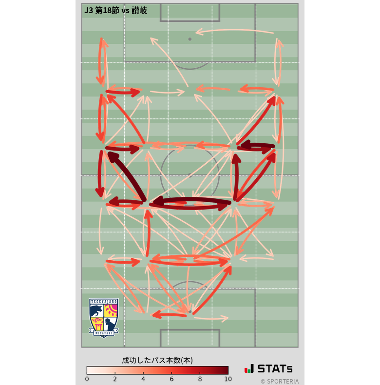 エリア間パス図