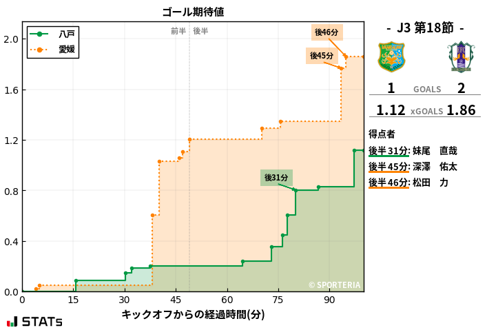 ゴール期待値