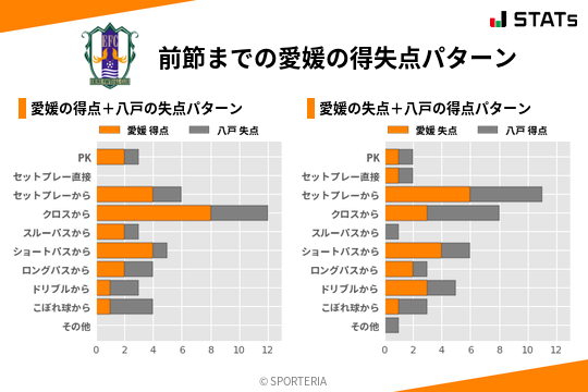 得失点パターン