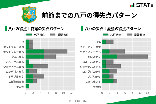 得失点パターン