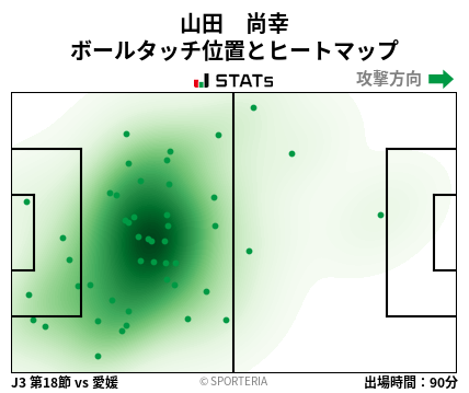 ヒートマップ - 山田　尚幸