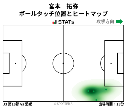 ヒートマップ - 宮本　拓弥