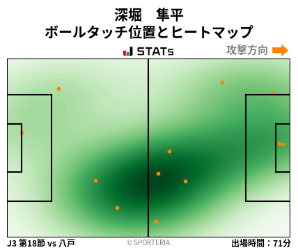 ヒートマップ - 深堀　隼平