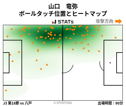 ヒートマップ - 山口　竜弥