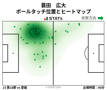 ヒートマップ - 蓑田　広大