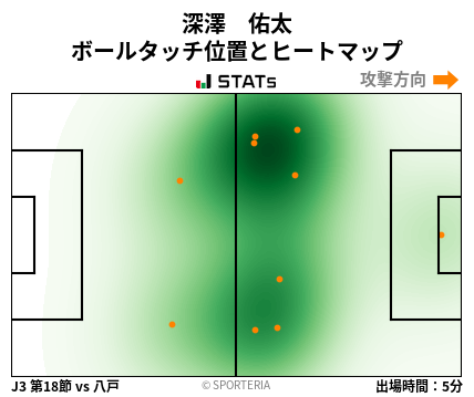 ヒートマップ - 深澤　佑太