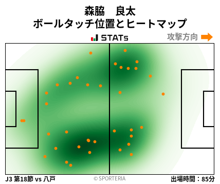 ヒートマップ - 森脇　良太