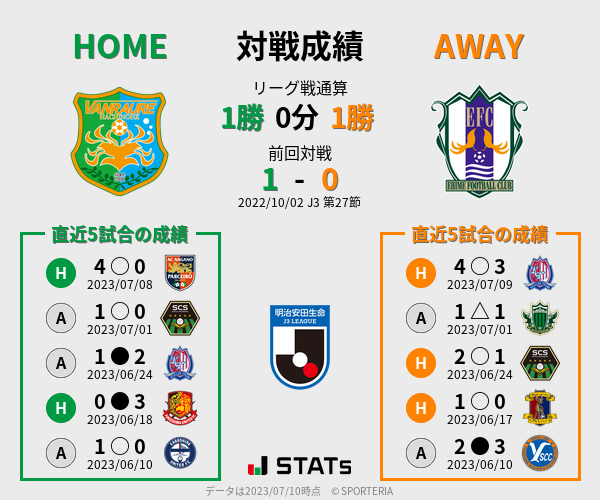 前節までの対戦成績