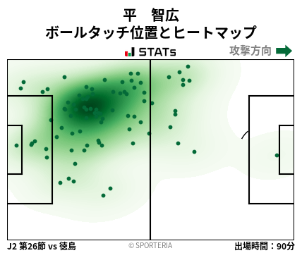 ヒートマップ - 平　智広
