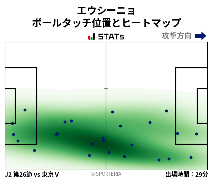ヒートマップ - エウシーニョ