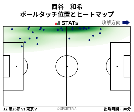 ヒートマップ - 西谷　和希