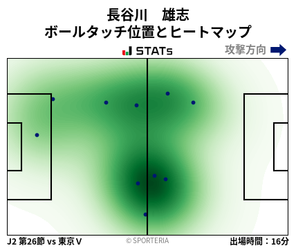 ヒートマップ - 長谷川　雄志