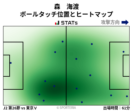 ヒートマップ - 森　海渡