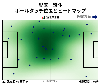 ヒートマップ - 児玉　駿斗