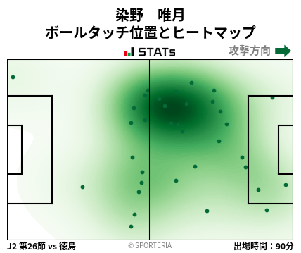 ヒートマップ - 染野　唯月