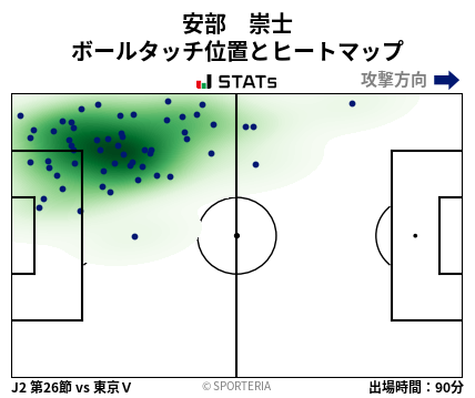 ヒートマップ - 安部　崇士