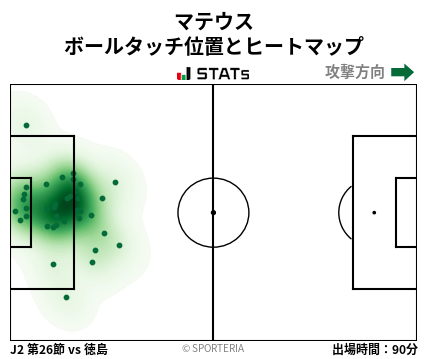 ヒートマップ - マテウス