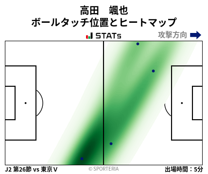 ヒートマップ - 高田　颯也
