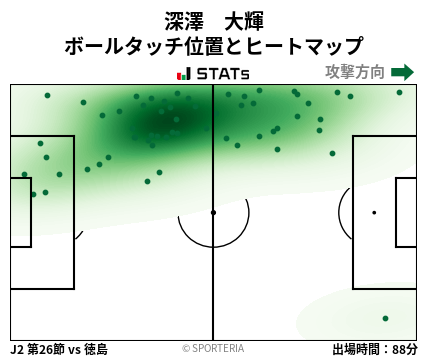 ヒートマップ - 深澤　大輝