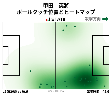 ヒートマップ - 甲田　英將