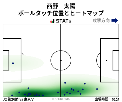 ヒートマップ - 西野　太陽