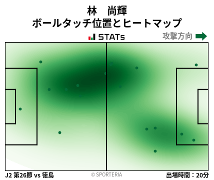 ヒートマップ - 林　尚輝