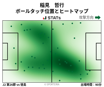 ヒートマップ - 稲見　哲行