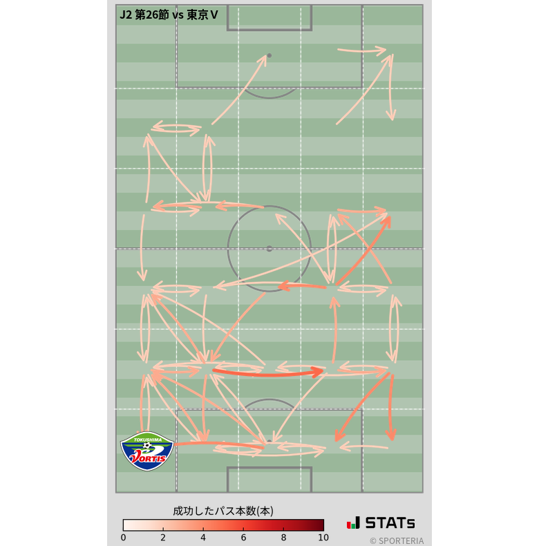 エリア間パス図