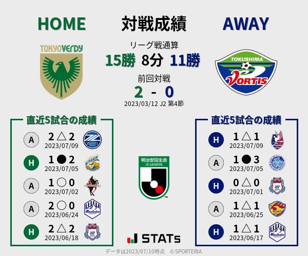 前節までの対戦成績