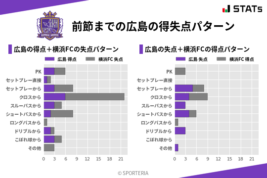 得失点パターン