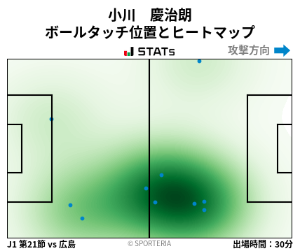 ヒートマップ - 小川　慶治朗