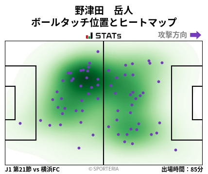 ヒートマップ - 野津田　岳人