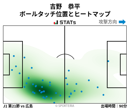 ヒートマップ - 吉野　恭平