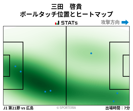 ヒートマップ - 三田　啓貴