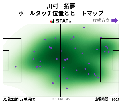 ヒートマップ - 川村　拓夢